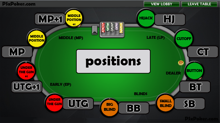 positions au poker